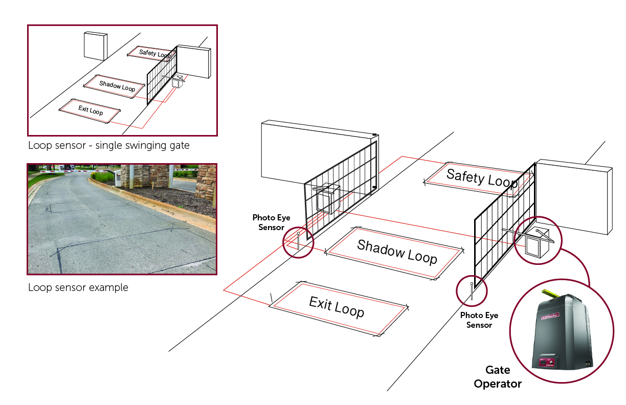 Double Swingin Gate Loop Installation Diagram