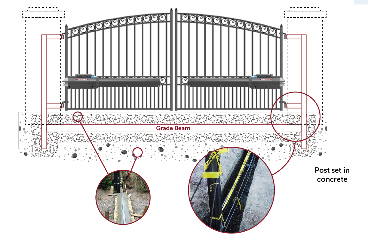 Double Swinging Gate Grade Beam Installation