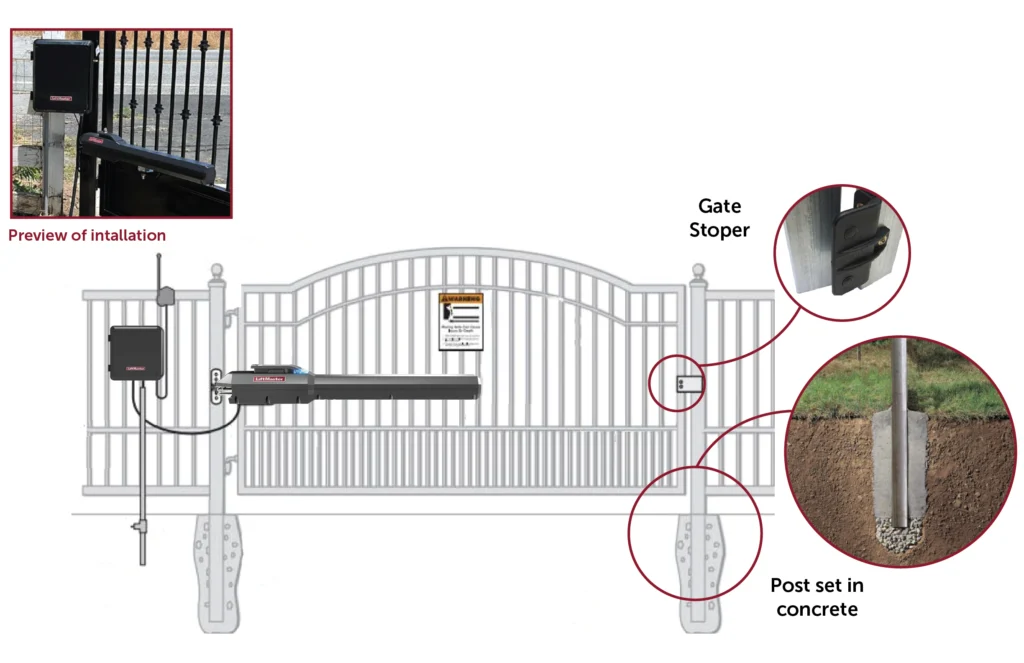 Single Swinging Gate Installation and Automation